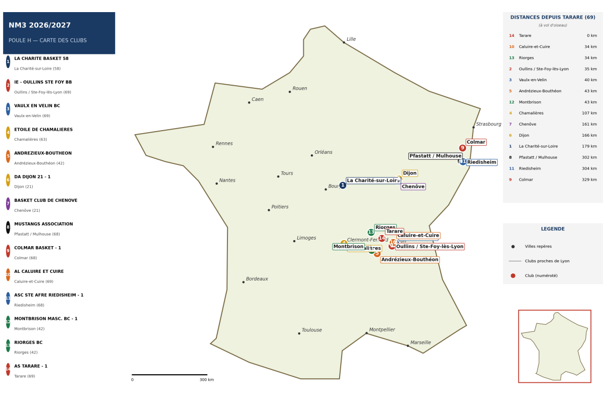POULE H NM3 2026/2027