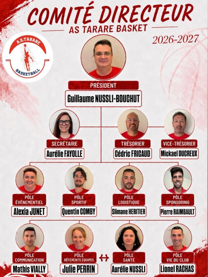 Une nouvelle page s’ouvre pour l’AS Tarare Basket